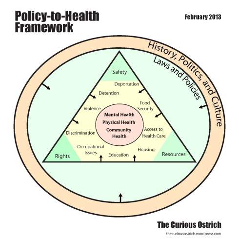 Immigration and Health Diagram_6